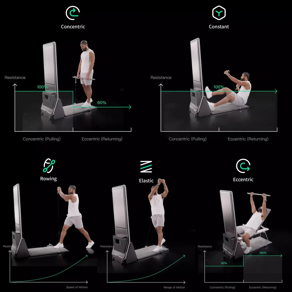 Smart Home Gym